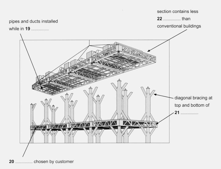 Diagram